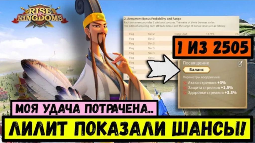 Content — Rise of RU